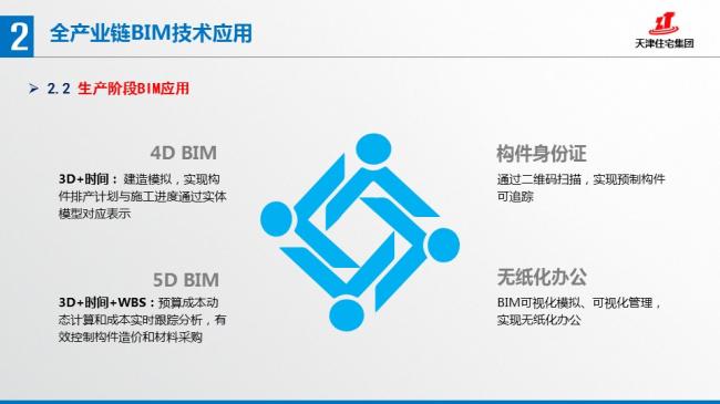 装配式|张文龄:BIM技术在双青新家园装配式混凝土建筑中的应用 装配式资讯 第20张-BIM建筑网 装配式|张文龄:BIM技术在双青新家园装配式混凝土建筑中的应用 装配式资讯 第20张