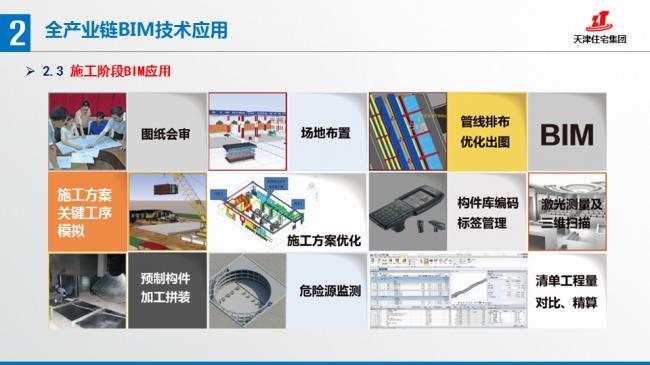装配式|张文龄:BIM技术在双青新家园装配式混凝土建筑中的应用 装配式资讯 第22张-BIM建筑网 装配式|张文龄:BIM技术在双青新家园装配式混凝土建筑中的应用 装配式资讯 第22张