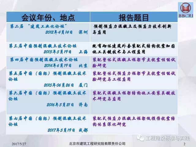 装配式|装配式预应力混凝土框架低损伤抗震结构体系(附pdf文件下载方式) 装配式资讯 第2张-BIM建筑网 装配式|装配式预应力混凝土框架低损伤抗震结构体系(附pdf文件下载方式) 装配式资讯 第2张
