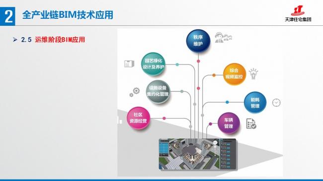 装配式|张文龄:BIM技术在双青新家园装配式混凝土建筑中的应用 装配式资讯 第26张-BIM建筑网 装配式|张文龄:BIM技术在双青新家园装配式混凝土建筑中的应用 装配式资讯 第26张