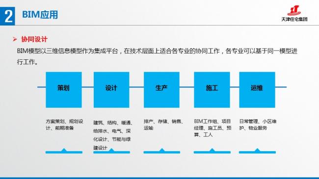装配式|张文龄:BIM技术在双青新家园装配式混凝土建筑中的应用 装配式资讯 第29张-BIM建筑网 装配式|张文龄:BIM技术在双青新家园装配式混凝土建筑中的应用 装配式资讯 第29张
