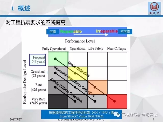 装配式|装配式预应力混凝土框架低损伤抗震结构体系(附pdf文件下载方式) 装配式资讯 第9张-BIM建筑网 装配式|装配式预应力混凝土框架低损伤抗震结构体系(附pdf文件下载方式) 装配式资讯 第9张