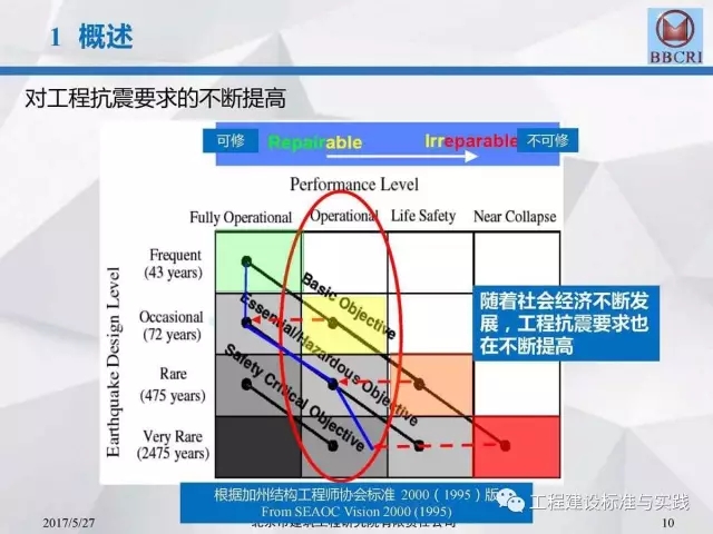 装配式|装配式预应力混凝土框架低损伤抗震结构体系(附pdf文件下载方式) 装配式资讯 第10张-BIM建筑网 装配式|装配式预应力混凝土框架低损伤抗震结构体系(附pdf文件下载方式) 装配式资讯 第10张