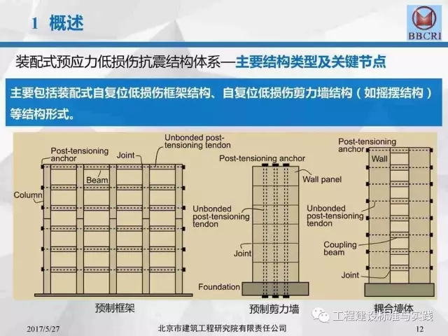 装配式|装配式预应力混凝土框架低损伤抗震结构体系(附pdf文件下载方式) 装配式资讯 第12张-BIM建筑网 装配式|装配式预应力混凝土框架低损伤抗震结构体系(附pdf文件下载方式) 装配式资讯 第12张