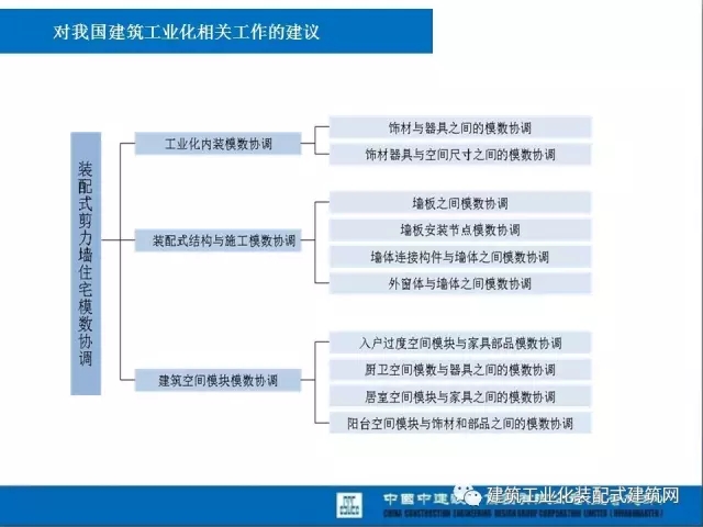 装配式|薛峰:赴美国和日本装配式建筑考察与分析 装配式资讯 第47张-BIM建筑网 装配式|薛峰:赴美国和日本装配式建筑考察与分析 装配式资讯 第47张