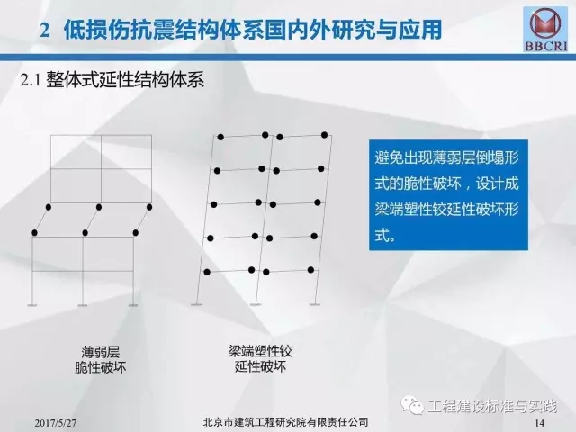 装配式|装配式预应力混凝土框架低损伤抗震结构体系(附pdf文件下载方式) 装配式资讯 第14张-BIM建筑网 装配式|装配式预应力混凝土框架低损伤抗震结构体系(附pdf文件下载方式) 装配式资讯 第14张