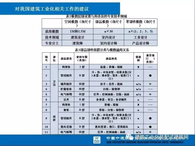 装配式|薛峰:赴美国和日本装配式建筑考察与分析 装配式资讯 第48张-BIM建筑网 装配式|薛峰:赴美国和日本装配式建筑考察与分析 装配式资讯 第48张
