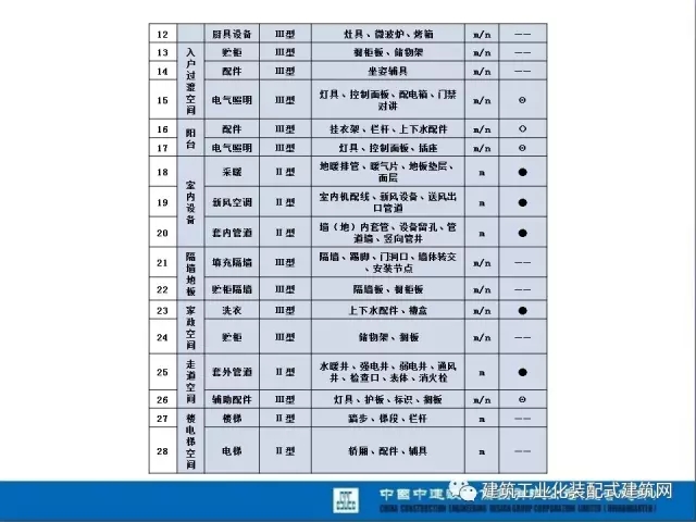 装配式|薛峰:赴美国和日本装配式建筑考察与分析 装配式资讯 第49张-BIM建筑网 装配式|薛峰:赴美国和日本装配式建筑考察与分析 装配式资讯 第49张