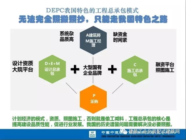 装配式|薛峰:赴美国和日本装配式建筑考察与分析 装配式资讯 第55张-BIM建筑网 装配式|薛峰:赴美国和日本装配式建筑考察与分析 装配式资讯 第55张