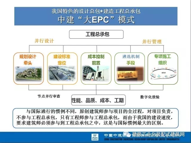 装配式|薛峰:赴美国和日本装配式建筑考察与分析 装配式资讯 第56张-BIM建筑网 装配式|薛峰:赴美国和日本装配式建筑考察与分析 装配式资讯 第56张