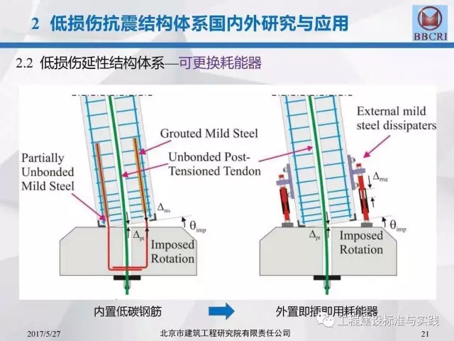 装配式|装配式预应力混凝土框架低损伤抗震结构体系(附pdf文件下载方式) 装配式资讯 第21张-BIM建筑网 装配式|装配式预应力混凝土框架低损伤抗震结构体系(附pdf文件下载方式) 装配式资讯 第21张