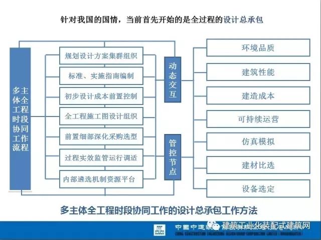 装配式|薛峰:赴美国和日本装配式建筑考察与分析 装配式资讯 第57张-BIM建筑网 装配式|薛峰:赴美国和日本装配式建筑考察与分析 装配式资讯 第57张