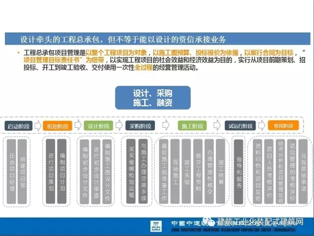 装配式|薛峰:赴美国和日本装配式建筑考察与分析 装配式资讯 第58张-BIM建筑网 装配式|薛峰:赴美国和日本装配式建筑考察与分析 装配式资讯 第58张