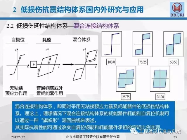 装配式|装配式预应力混凝土框架低损伤抗震结构体系(附pdf文件下载方式) 装配式资讯 第23张-BIM建筑网 装配式|装配式预应力混凝土框架低损伤抗震结构体系(附pdf文件下载方式) 装配式资讯 第23张
