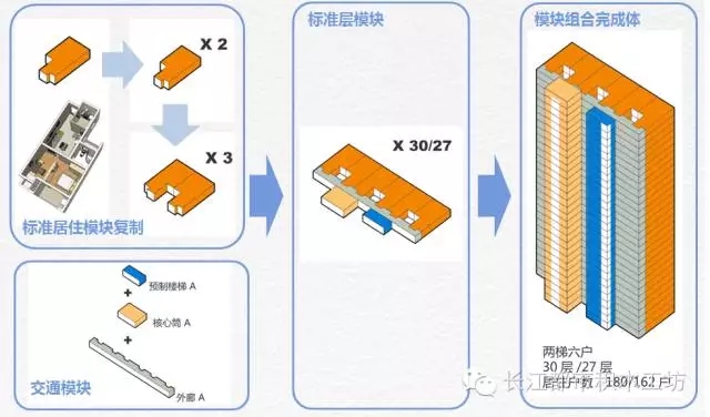 装配式|标准化设计、可变房型!这个装配率60%以上的项目值得借鉴! 装配式资讯 第4张-BIM建筑网 装配式|标准化设计、可变房型!这个装配率60%以上的项目值得借鉴! 装配式资讯 第4张