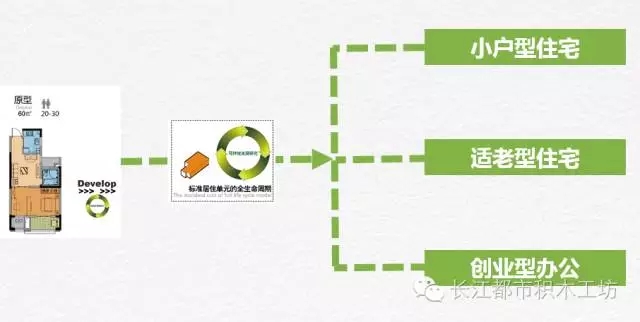 装配式|标准化设计、可变房型!这个装配率60%以上的项目值得借鉴! 装配式资讯 第5张-BIM建筑网 装配式|标准化设计、可变房型!这个装配率60%以上的项目值得借鉴! 装配式资讯 第5张