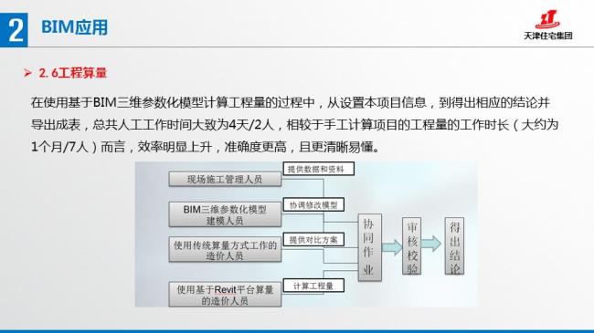 装配式|张文龄:BIM技术在双青新家园装配式混凝土建筑中的应用 装配式资讯 第61张-BIM建筑网 装配式|张文龄:BIM技术在双青新家园装配式混凝土建筑中的应用 装配式资讯 第61张