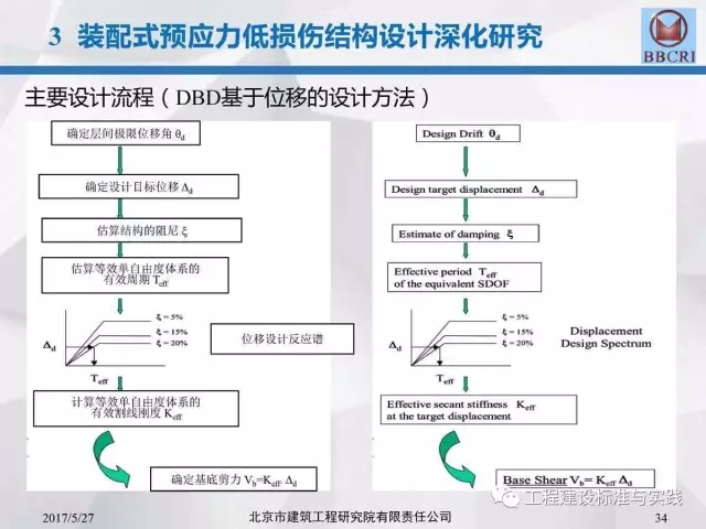 装配式|装配式预应力混凝土框架低损伤抗震结构体系(附pdf文件下载方式) 装配式资讯 第34张-BIM建筑网 装配式|装配式预应力混凝土框架低损伤抗震结构体系(附pdf文件下载方式) 装配式资讯 第34张