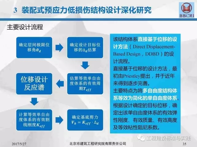 装配式|装配式预应力混凝土框架低损伤抗震结构体系(附pdf文件下载方式) 装配式资讯 第35张-BIM建筑网 装配式|装配式预应力混凝土框架低损伤抗震结构体系(附pdf文件下载方式) 装配式资讯 第35张