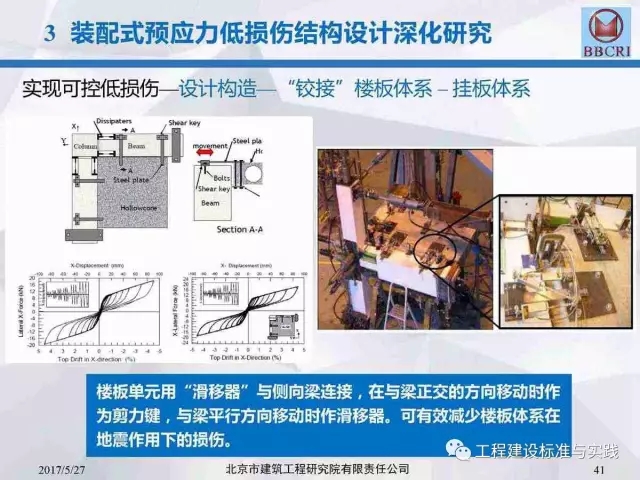 装配式|装配式预应力混凝土框架低损伤抗震结构体系(附pdf文件下载方式) 装配式资讯 第41张-BIM建筑网 装配式|装配式预应力混凝土框架低损伤抗震结构体系(附pdf文件下载方式) 装配式资讯 第41张
