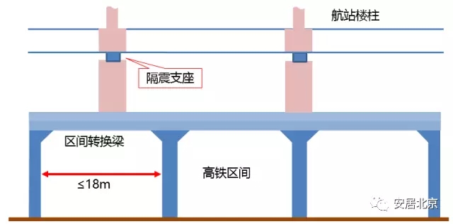 装配式|用科技为建筑工程保驾护航——新机场、副中心率先采用的先进隔震技术 装配式资讯 第6张-BIM建筑网 装配式|用科技为建筑工程保驾护航——新机场、副中心率先采用的先进隔震技术 装配式资讯 第6张