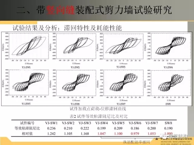 装配式|纯干货!干式连接装配式剪力墙受力性能试验研究 装配式资讯 第20张-BIM建筑网 装配式|纯干货!干式连接装配式剪力墙受力性能试验研究 装配式资讯 第20张