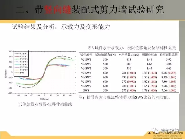 装配式|纯干货!干式连接装配式剪力墙受力性能试验研究 装配式资讯 第21张-BIM建筑网 装配式|纯干货!干式连接装配式剪力墙受力性能试验研究 装配式资讯 第21张