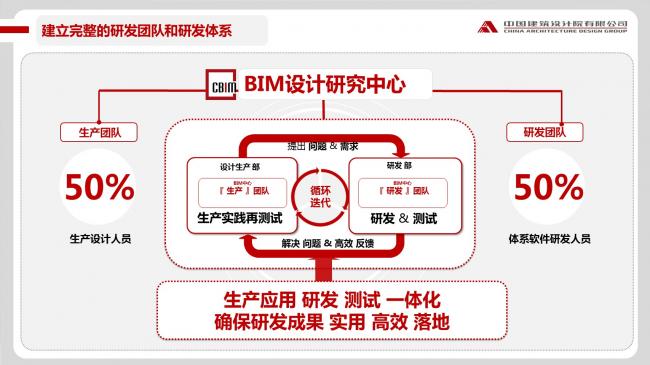 装配式|于洁:从建造到制造,BIM技术在装配式建筑中的应用 装配式资讯 第6张-BIM建筑网 装配式|于洁:从建造到制造,BIM技术在装配式建筑中的应用 装配式资讯 第6张