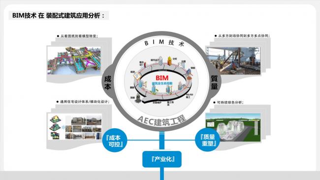 装配式|于洁:从建造到制造,BIM技术在装配式建筑中的应用 装配式资讯 第10张-BIM建筑网 装配式|于洁:从建造到制造,BIM技术在装配式建筑中的应用 装配式资讯 第10张