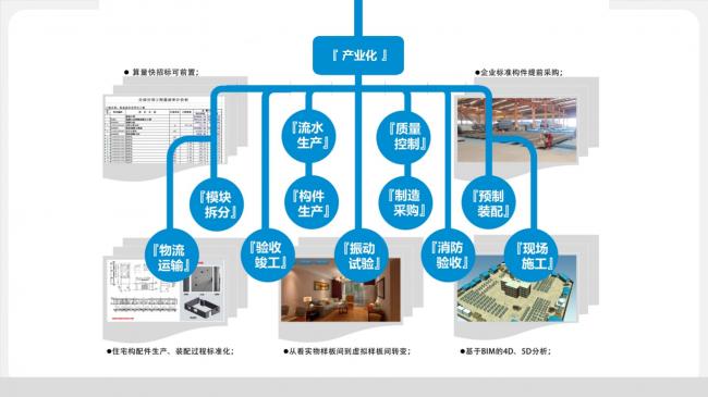装配式|于洁:从建造到制造,BIM技术在装配式建筑中的应用 装配式资讯 第11张-BIM建筑网 装配式|于洁:从建造到制造,BIM技术在装配式建筑中的应用 装配式资讯 第11张