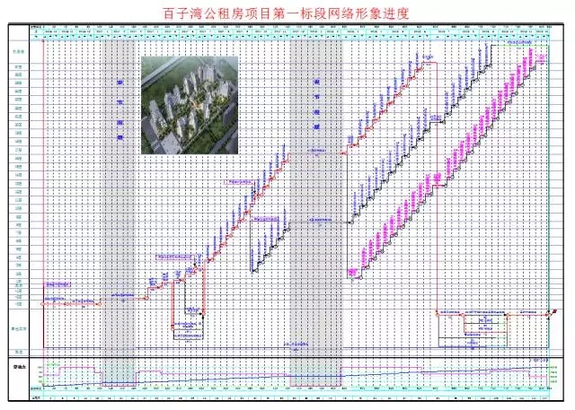 装配式|你需要Get的装配式剪力墙项目进度管控要点 装配式资讯 第7张-BIM建筑网 装配式|你需要Get的装配式剪力墙项目进度管控要点 装配式资讯 第7张