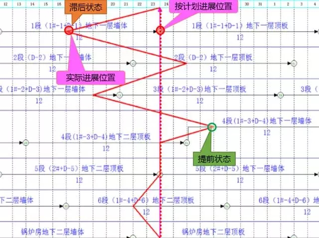 装配式|你需要Get的装配式剪力墙项目进度管控要点 装配式资讯 第9张-BIM建筑网 装配式|你需要Get的装配式剪力墙项目进度管控要点 装配式资讯 第9张