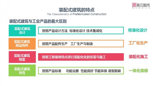 装配式|汪杰:装配式建筑与装修设计一体化实践案例介绍 装配式资讯 第7张-BIM建筑网 装配式|汪杰:装配式建筑与装修设计一体化实践案例介绍 装配式资讯 第7张