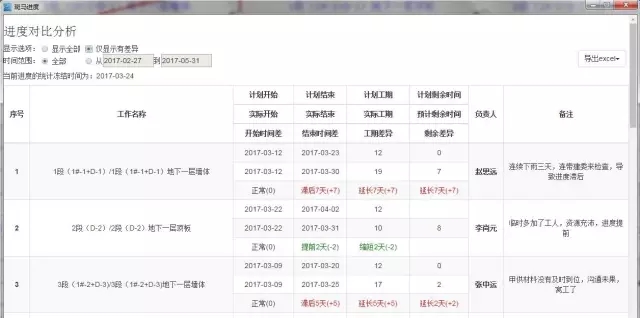 装配式|你需要Get的装配式剪力墙项目进度管控要点 装配式资讯 第10张-BIM建筑网 装配式|你需要Get的装配式剪力墙项目进度管控要点 装配式资讯 第10张