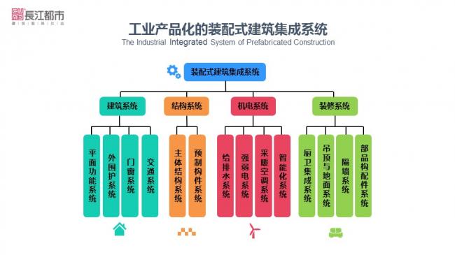 装配式|汪杰:装配式建筑与装修设计一体化实践案例介绍 装配式资讯 第8张-BIM建筑网 装配式|汪杰:装配式建筑与装修设计一体化实践案例介绍 装配式资讯 第8张