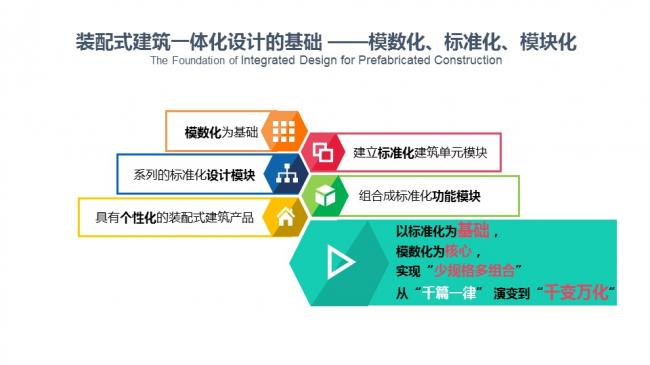 装配式|汪杰:装配式建筑与装修设计一体化实践案例介绍 装配式资讯 第9张-BIM建筑网 装配式|汪杰:装配式建筑与装修设计一体化实践案例介绍 装配式资讯 第9张