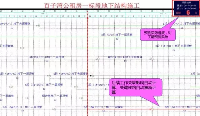 装配式|你需要Get的装配式剪力墙项目进度管控要点 装配式资讯 第11张-BIM建筑网 装配式|你需要Get的装配式剪力墙项目进度管控要点 装配式资讯 第11张