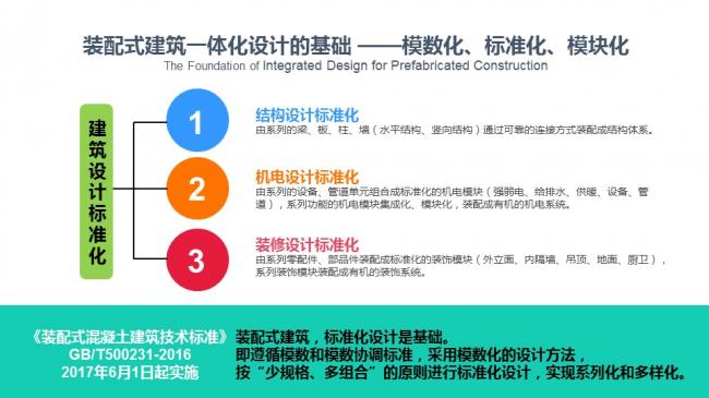 装配式|汪杰:装配式建筑与装修设计一体化实践案例介绍 装配式资讯 第10张-BIM建筑网 装配式|汪杰:装配式建筑与装修设计一体化实践案例介绍 装配式资讯 第10张