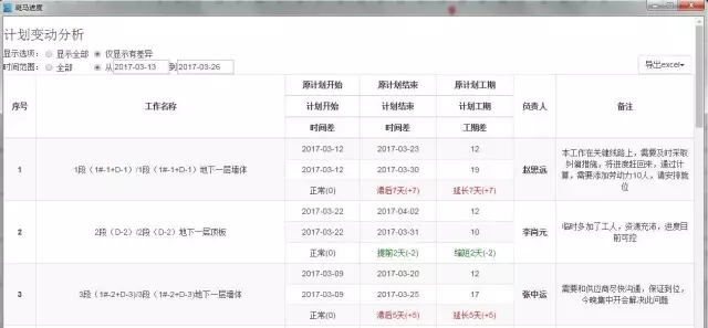 装配式|你需要Get的装配式剪力墙项目进度管控要点 装配式资讯 第12张-BIM建筑网 装配式|你需要Get的装配式剪力墙项目进度管控要点 装配式资讯 第12张