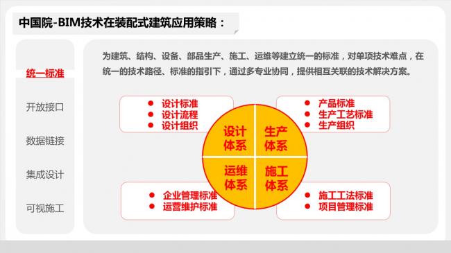 装配式|于洁:从建造到制造,BIM技术在装配式建筑中的应用 装配式资讯 第19张-BIM建筑网 装配式|于洁:从建造到制造,BIM技术在装配式建筑中的应用 装配式资讯 第19张
