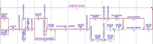 装配式|你需要Get的装配式剪力墙项目进度管控要点 装配式资讯 第14张-BIM建筑网 装配式|你需要Get的装配式剪力墙项目进度管控要点 装配式资讯 第14张