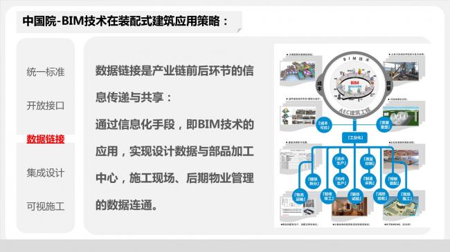 装配式|于洁:从建造到制造,BIM技术在装配式建筑中的应用 装配式资讯 第21张-BIM建筑网 装配式|于洁:从建造到制造,BIM技术在装配式建筑中的应用 装配式资讯 第21张