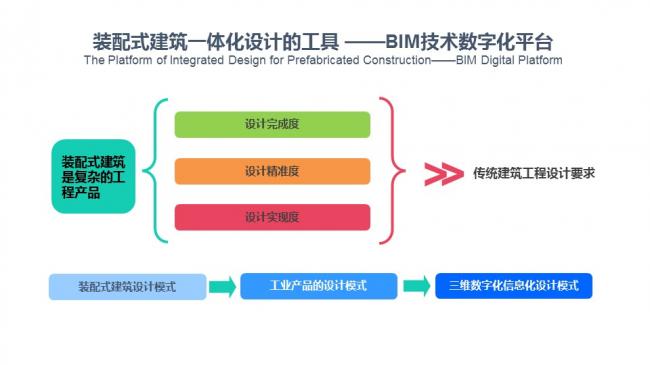 装配式|汪杰:装配式建筑与装修设计一体化实践案例介绍 装配式资讯 第18张-BIM建筑网 装配式|汪杰:装配式建筑与装修设计一体化实践案例介绍 装配式资讯 第18张