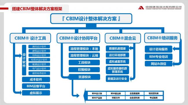装配式|于洁:从建造到制造,BIM技术在装配式建筑中的应用 装配式资讯 第26张-BIM建筑网 装配式|于洁:从建造到制造,BIM技术在装配式建筑中的应用 装配式资讯 第26张