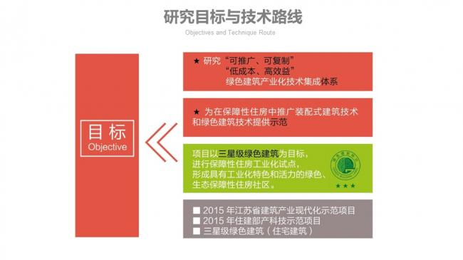 装配式|汪杰:装配式建筑与装修设计一体化实践案例介绍 装配式资讯 第25张-BIM建筑网 装配式|汪杰:装配式建筑与装修设计一体化实践案例介绍 装配式资讯 第25张