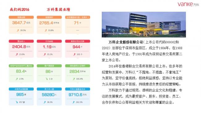 装配式|任光洁:万科装配式建筑推进历程暨北京公司实践 装配式资讯 第4张-BIM建筑网 装配式|任光洁:万科装配式建筑推进历程暨北京公司实践 装配式资讯 第4张