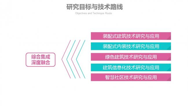 装配式|汪杰:装配式建筑与装修设计一体化实践案例介绍 装配式资讯 第27张-BIM建筑网 装配式|汪杰:装配式建筑与装修设计一体化实践案例介绍 装配式资讯 第27张