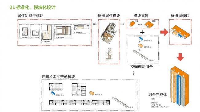 装配式|汪杰:装配式建筑与装修设计一体化实践案例介绍 装配式资讯 第30张-BIM建筑网 装配式|汪杰:装配式建筑与装修设计一体化实践案例介绍 装配式资讯 第30张