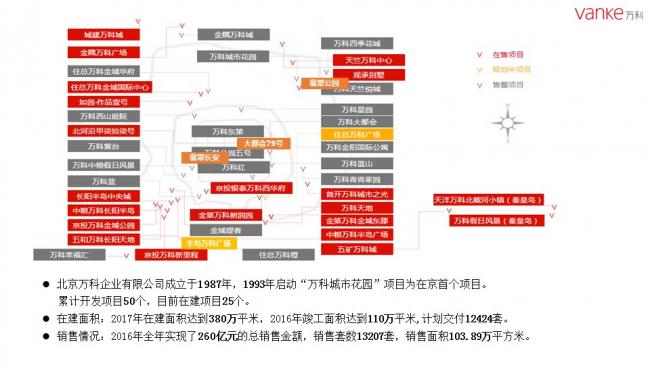 装配式|任光洁:万科装配式建筑推进历程暨北京公司实践 装配式资讯 第6张-BIM建筑网 装配式|任光洁:万科装配式建筑推进历程暨北京公司实践 装配式资讯 第6张