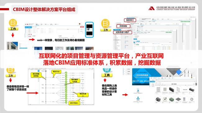 装配式|于洁:从建造到制造,BIM技术在装配式建筑中的应用 装配式资讯 第28张-BIM建筑网 装配式|于洁:从建造到制造,BIM技术在装配式建筑中的应用 装配式资讯 第28张